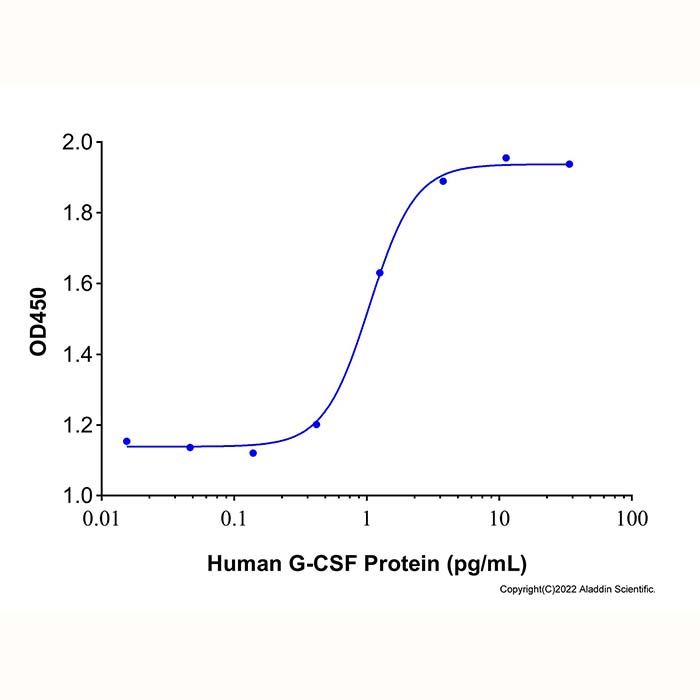 Recombinant Human G-CSF Protein