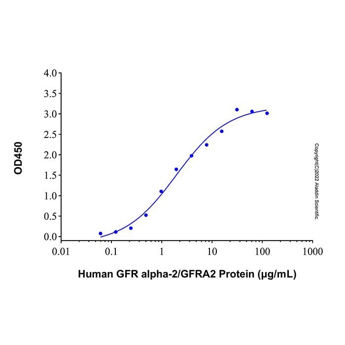 Recombinant Human GFR alpha-2/GFRA2 Protein