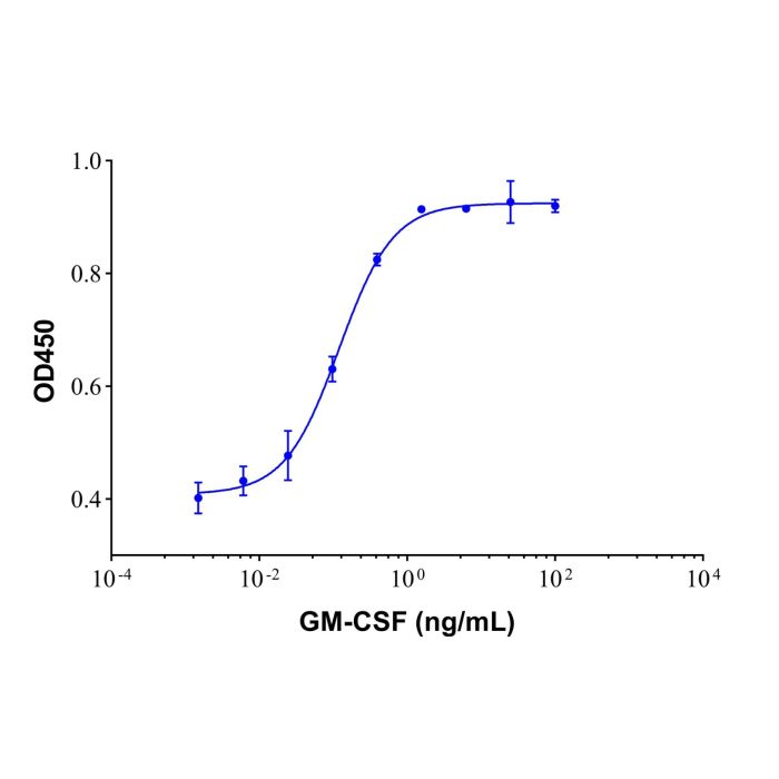 Recombinant Human GM-CSF Protein