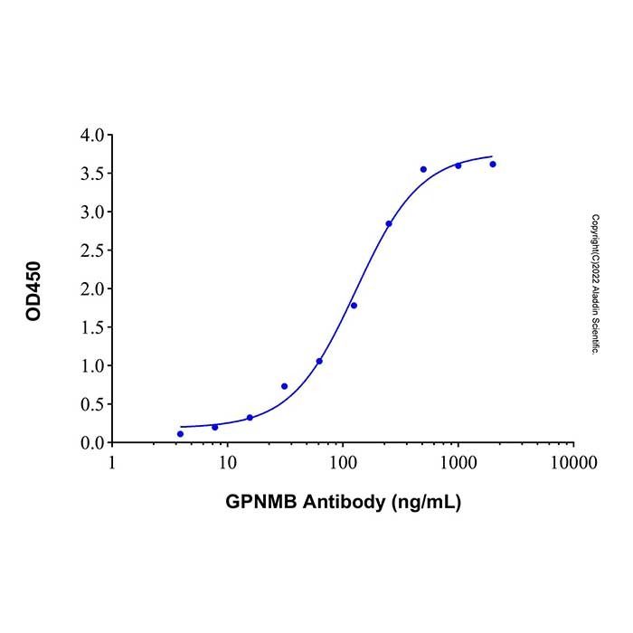Recombinant Human Osteoactivin/GPNMB Protein