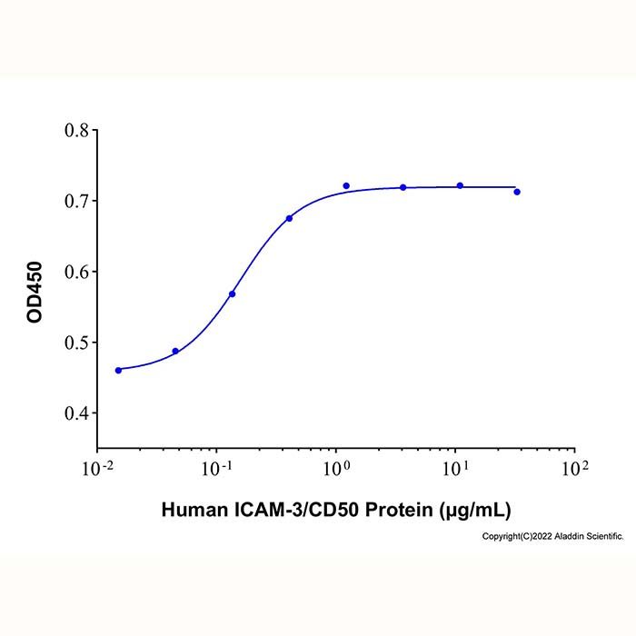 Recombinant Human ICAM-3/CD50 Protein