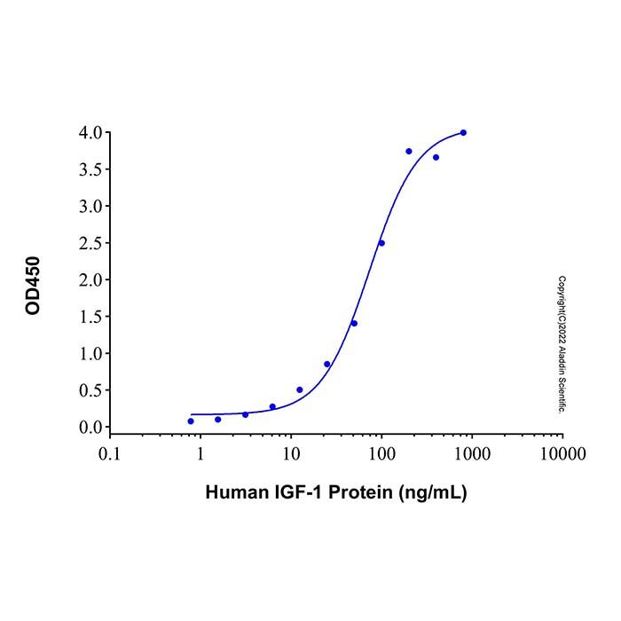 Recombinant Human IGFBP3 Protein