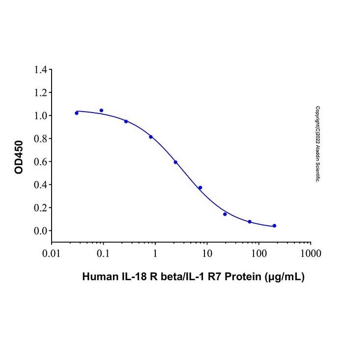 Recombinant Human IL-18 R beta/IL-1 R7 Protein