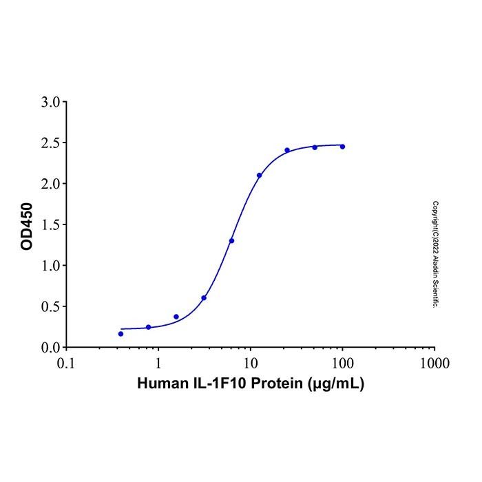 Recombinant Human IL-1F10 Protein