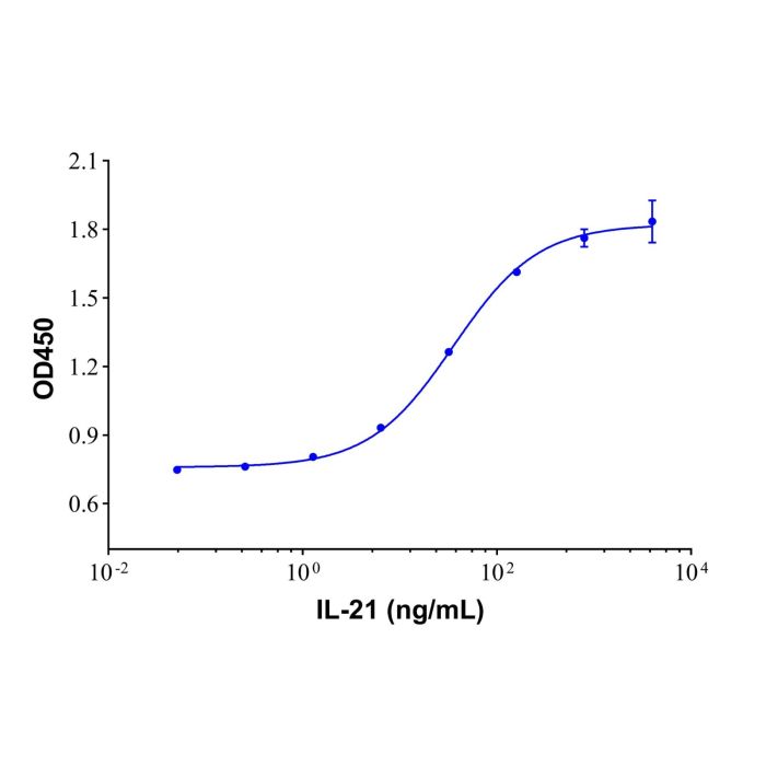 Recombinant Human IL-21 Protein