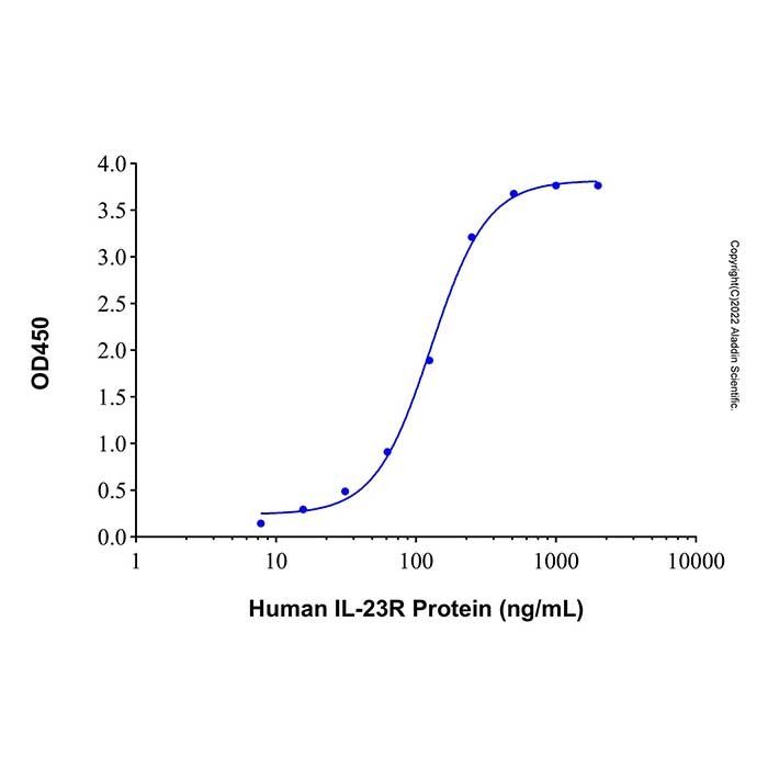 Recombinant Human IL-23R Protein