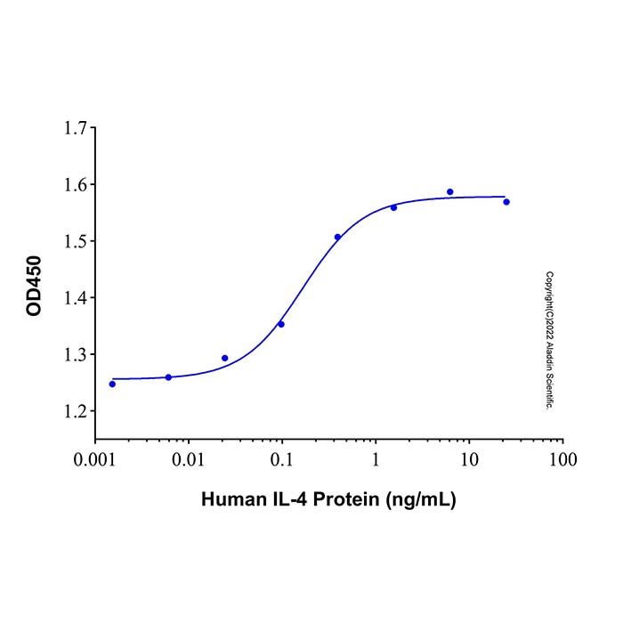 Recombinant Human IL-4 Protein