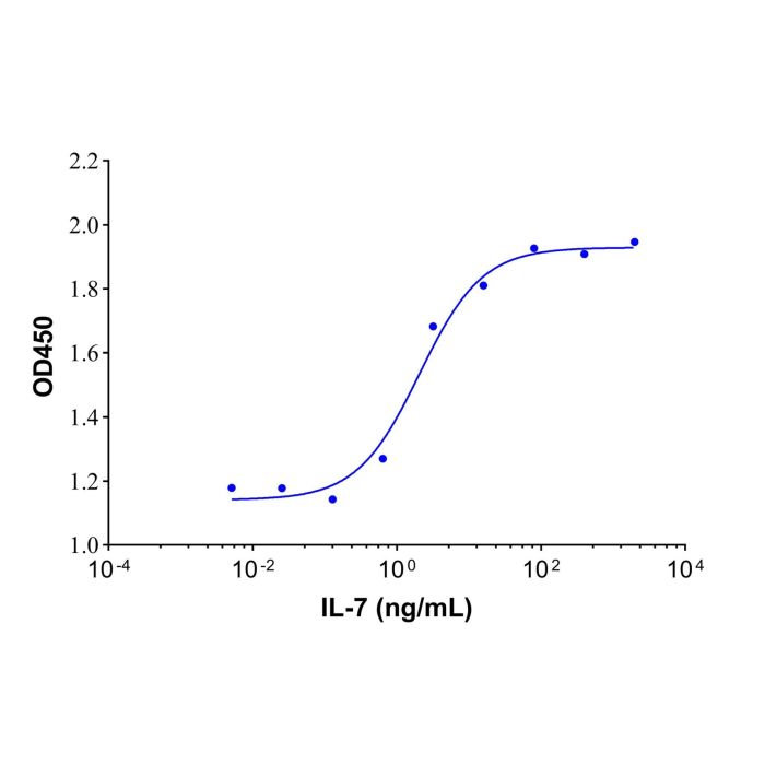 Recombinant Human IL-7 Protein