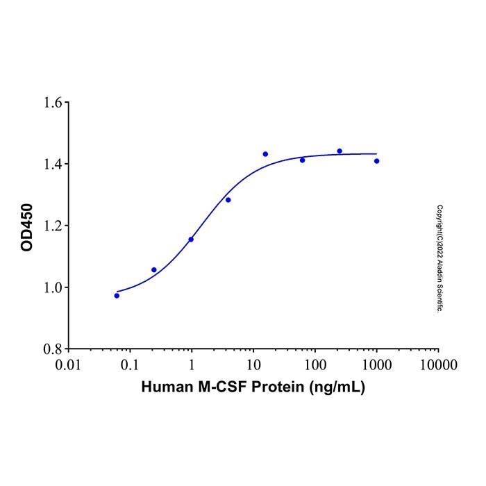 Recombinant Human M-CSF Protein