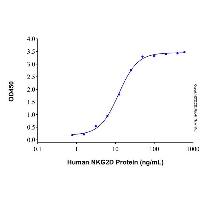 Recombinant Human MICA Protein