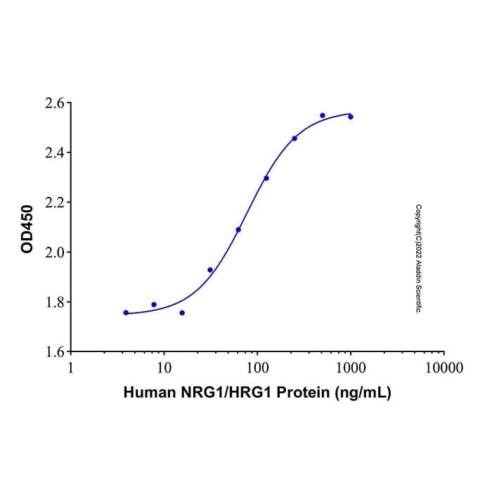 Recombinant Human NRG1/HRG1 Protein