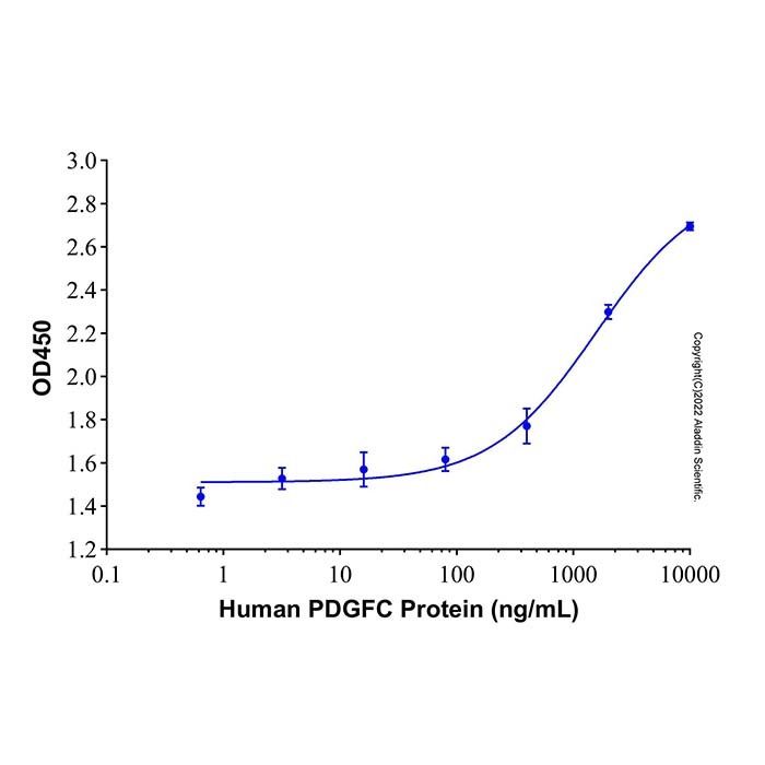 Recombinant Human PDGFC Protein