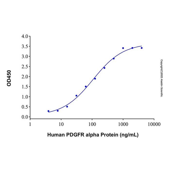 Recombinant Human PDGFR alpha Protein