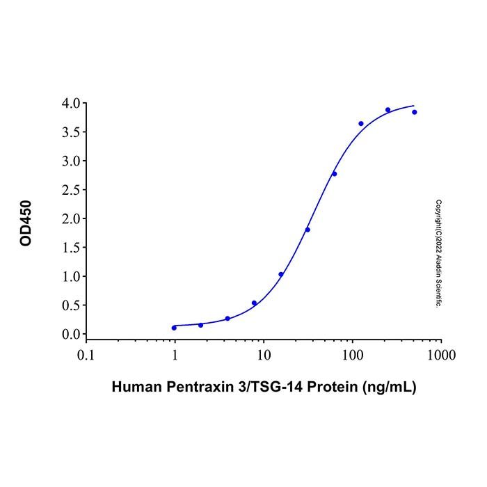 Recombinant Human Pentraxin 3/TSG-14 Protein