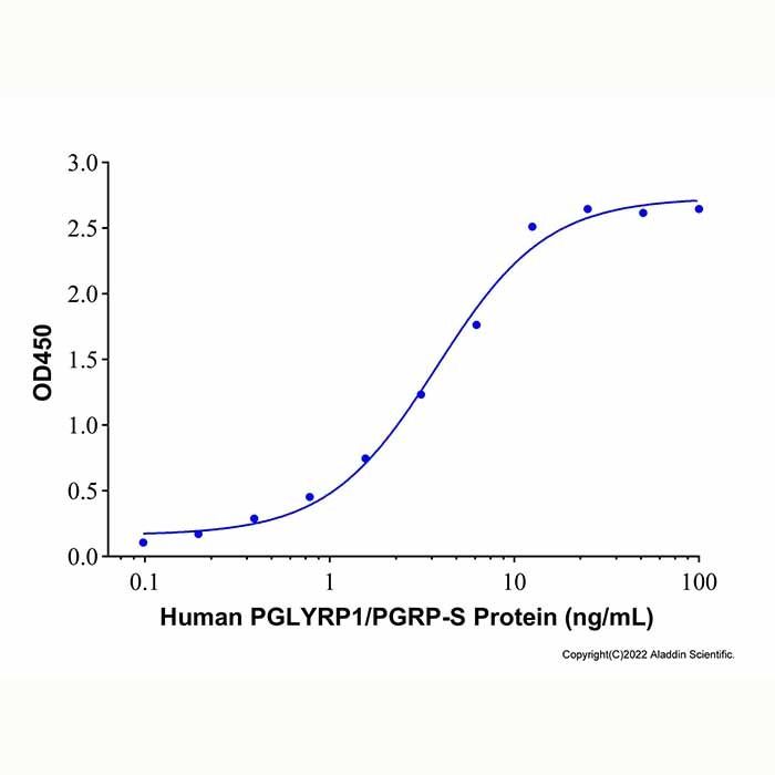 Recombinant Human PGLYRP1/PGRP-S Protein