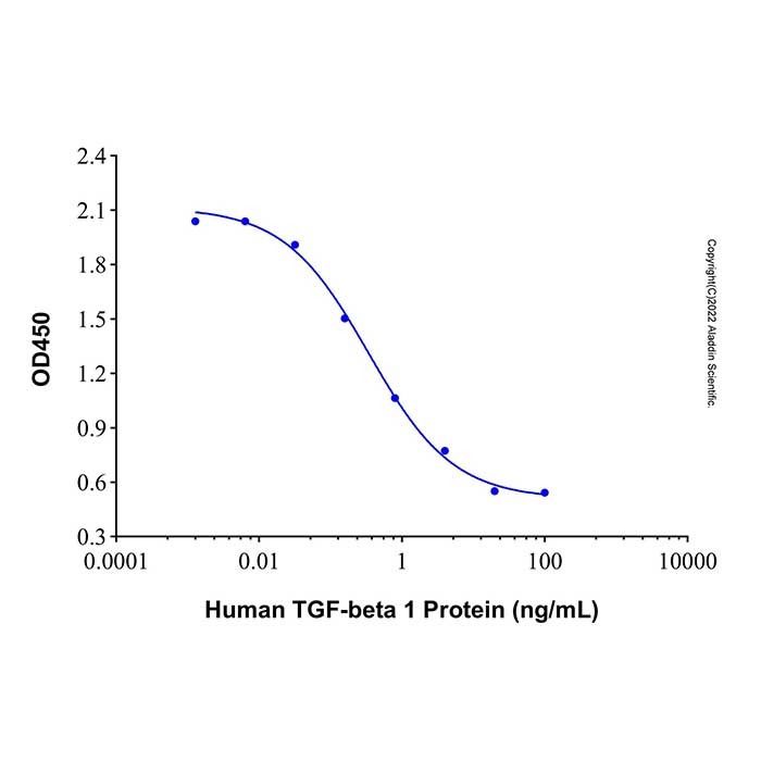 Recombinant Human TGF-beta 1 Protein