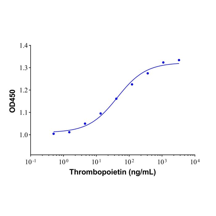 Recombinant Human Thrombopoietin Protein