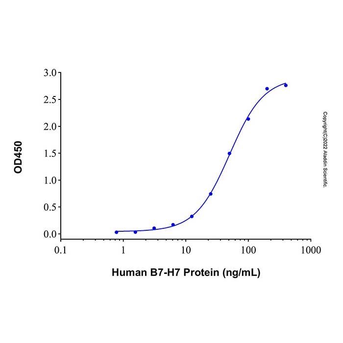 Recombinant Human TMIGD2/CD28H Protein