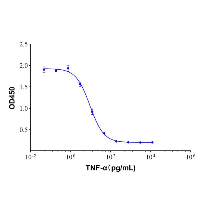 Recombinant Human TNF-alpha Protein
