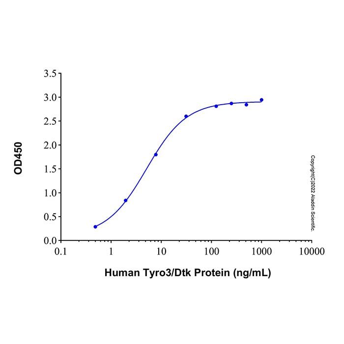 Recombinant Human Tyro3/Dtk Protein