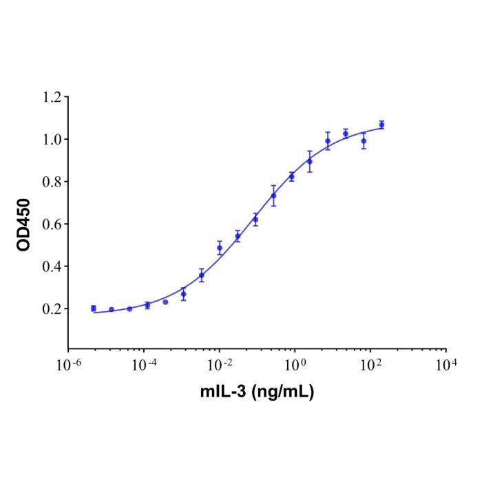 Recombinant Mouse IL-3 Protein