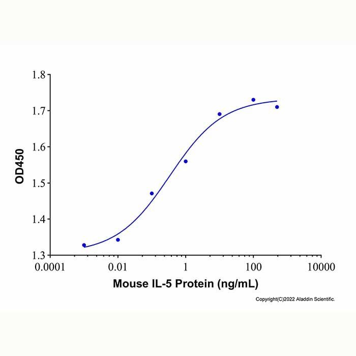 Recombinant Mouse IL-5 Protein