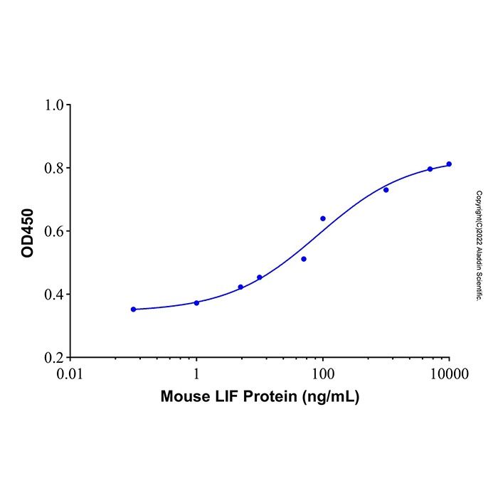 Recombinant Mouse LIF Protein