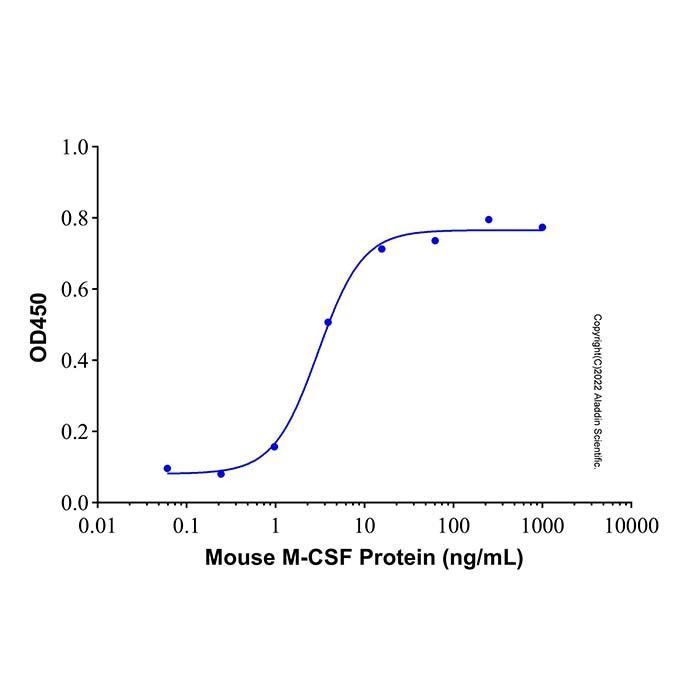 Recombinant Mouse M-CSF Protein