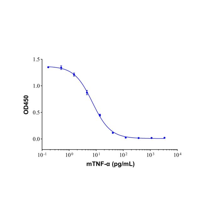 Recombinant Mouse TNF-alpha Protein