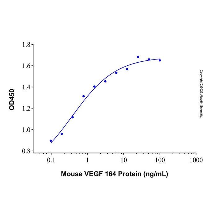 Recombinant Mouse VEGF 164 Protein