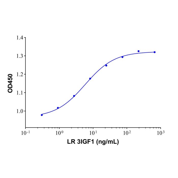 Recombinant Human LR3 IGF-1 Protein