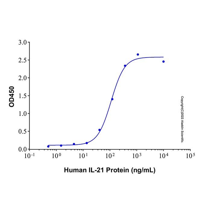 Recombinant Human IL-21 Protein