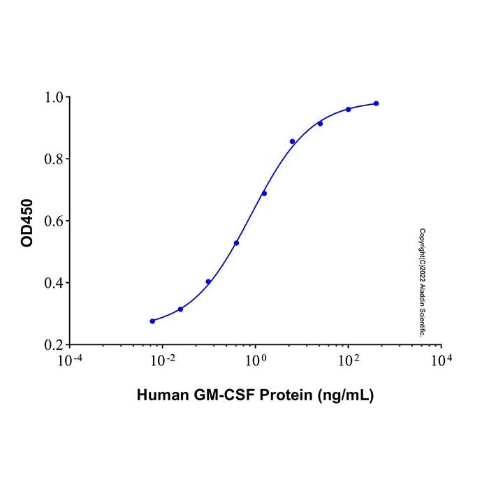 Recombinant Human GM-CSF Protein