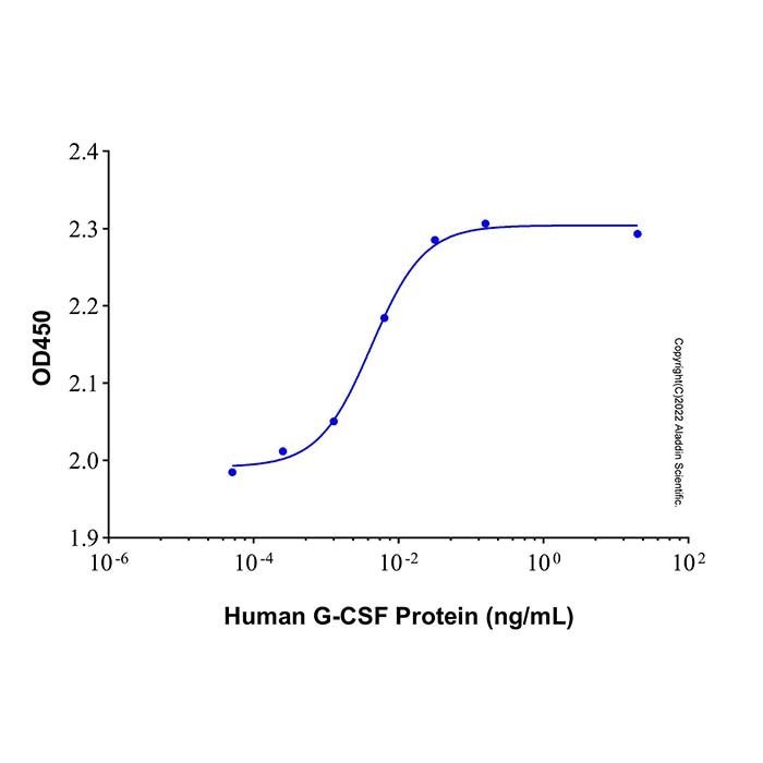 Recombinant Human G-CSF Protein