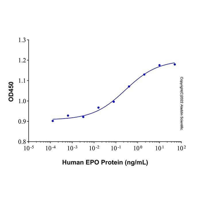 Recombinant Human Erythropoietin/EPO Protein