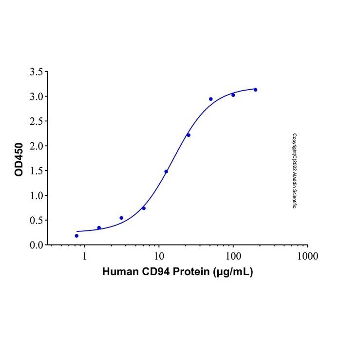 Recombinant Human NKG2C/CD159c Protein