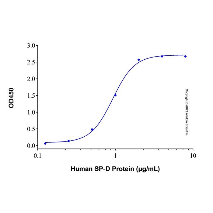 Recombinant Human SIRP beta 1/CD172b Protein