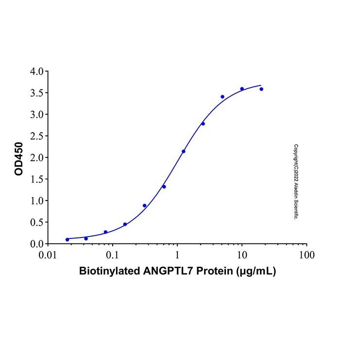 Recombinant Human LILRA2/CD85h/ILT1 Protein
