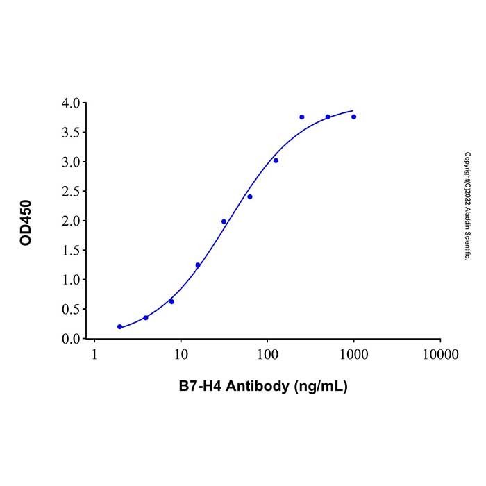 Recombinant Human B7-H4 Protein