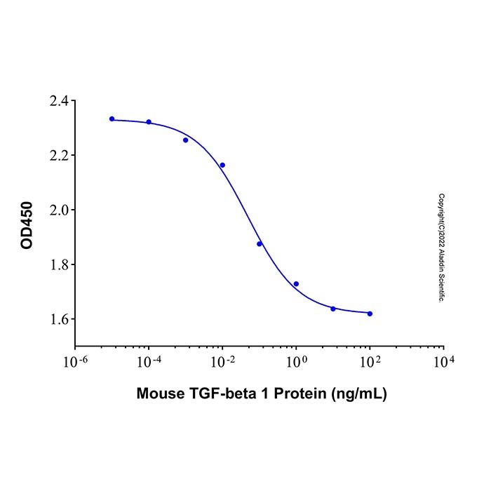 Recombinant Mouse TGF-beta 1 Protein
