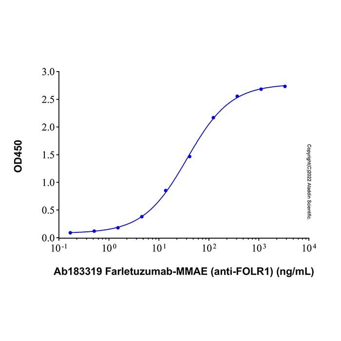 Recombinant Human FOLR1 Protein