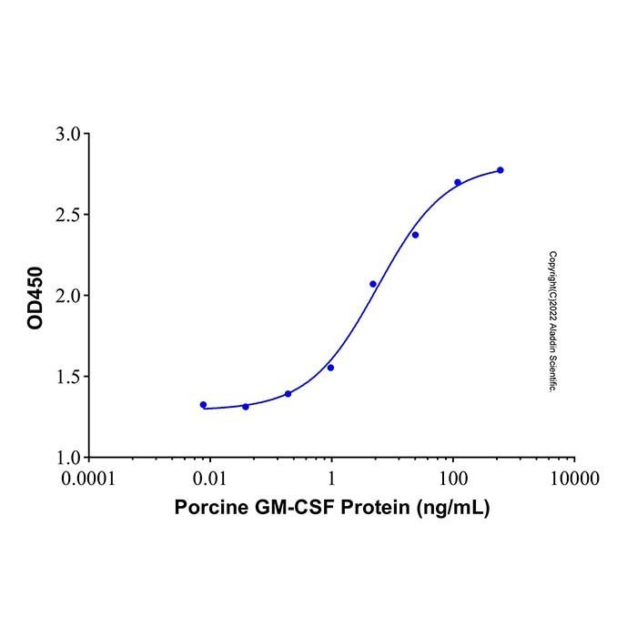 Recombinant Porcine GM-CSF Protein