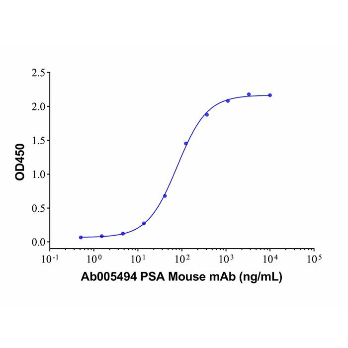 Recombinant Human Kallikrein 3/PSA Protein