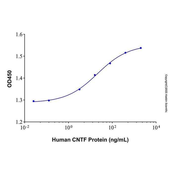 Recombinant Human CNTFR alpha Protein