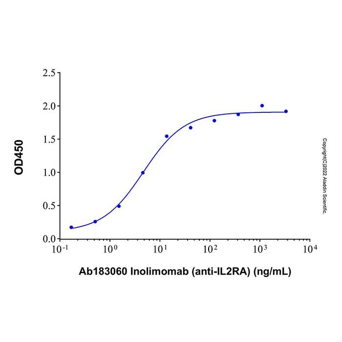 Recombinant Human CD25/IL-2R alpha Protein