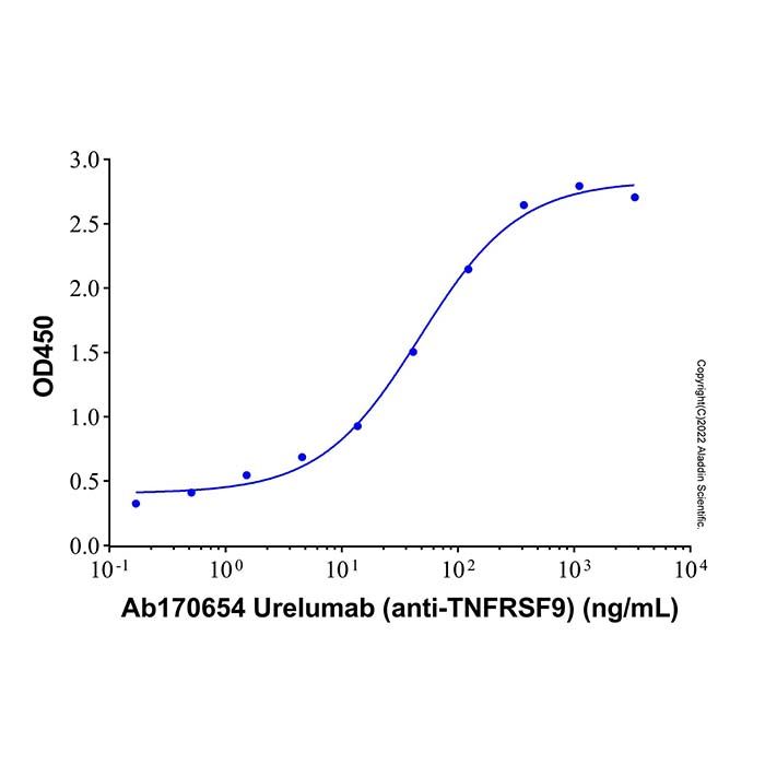 Recombinant Human 4-1BB/TNFRSF9 Protein