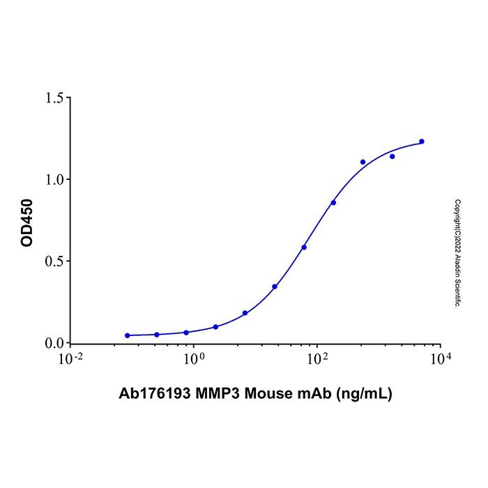 Recombinant Human MMP-3 Protein