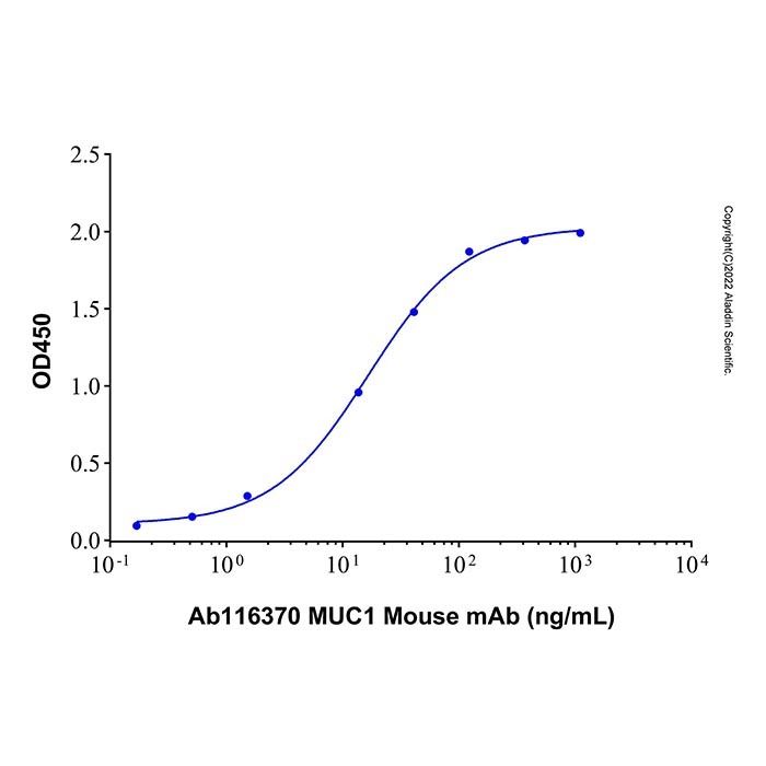 Recombinant Human MUC-1 Protein