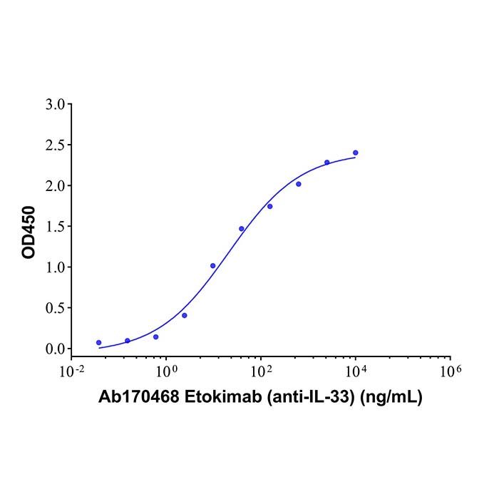 Recombinant Human IL-33 Protein