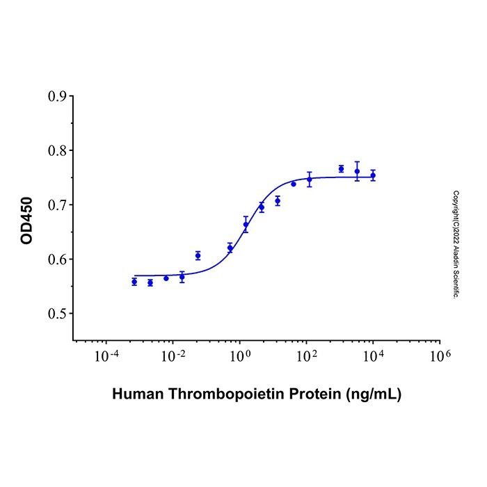 Recombinant Human Thrombopoietin Protein